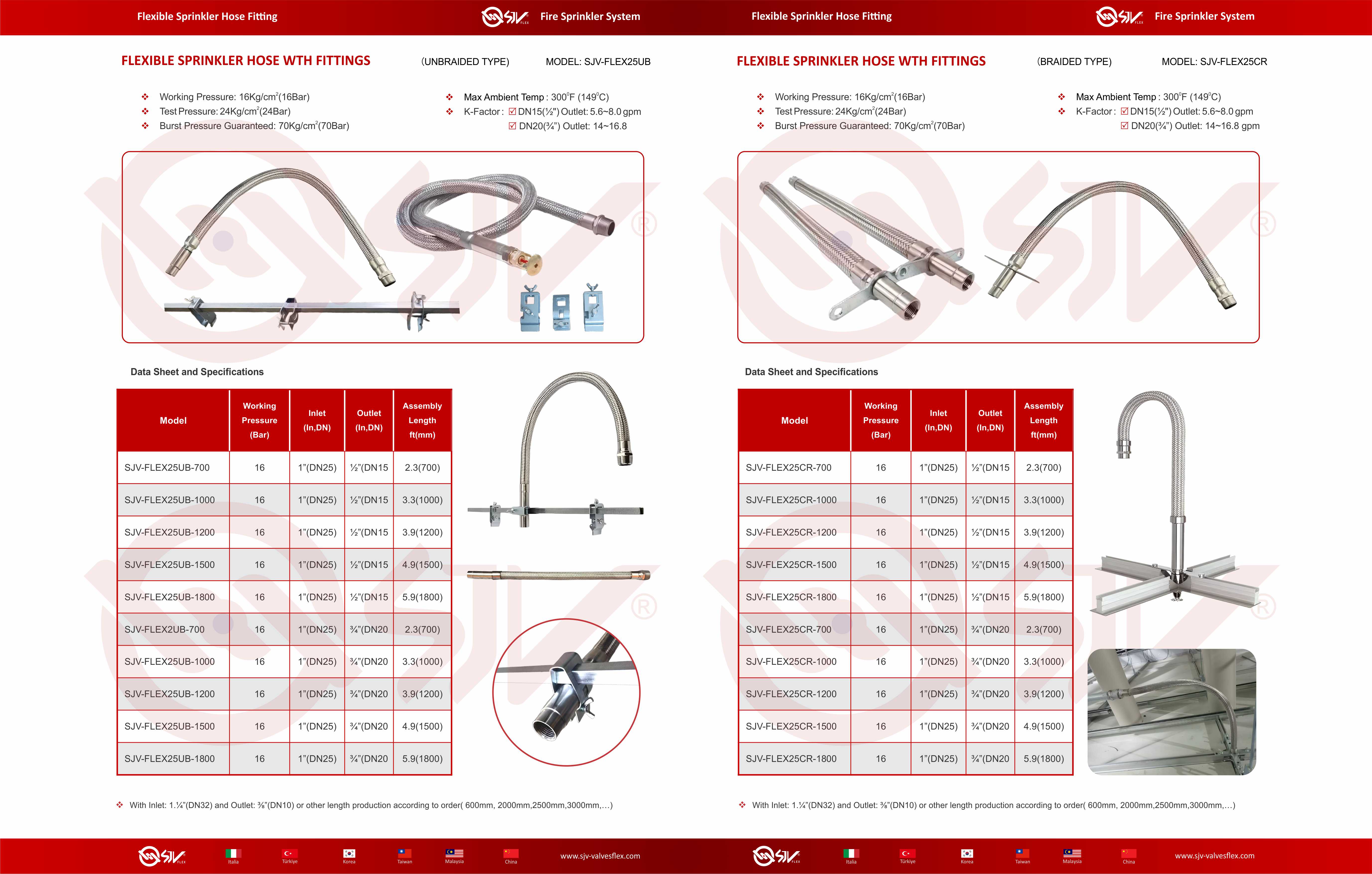 Ống mềm nối đầu phun SJV